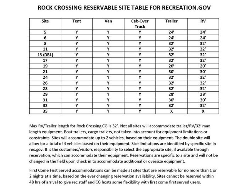 Site map for reservable sites