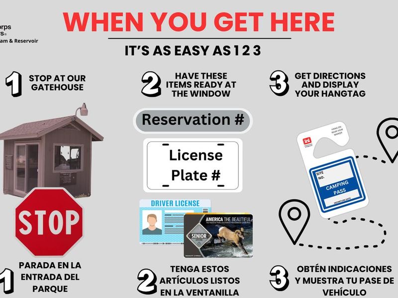 This is an infographic that has been created to list the things you need to complete before you check into your reservation. Step number one, you need to stop by the gatehouse to check in. Step number two, you need to have your reservation number, vehicle license plate number and if you have an America the Beautiful pass, we will need to see your ID. Step number three, once you have completed steps one and two, you can now get directions to your campsite, and you will receive a hangtag to display. Enjoy your stay at North Bend Park!