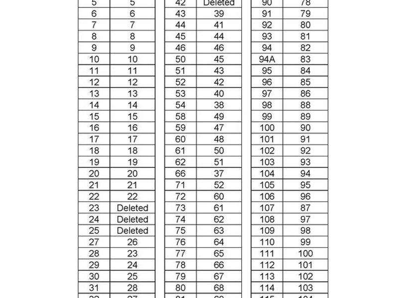 New Campsite Numbers