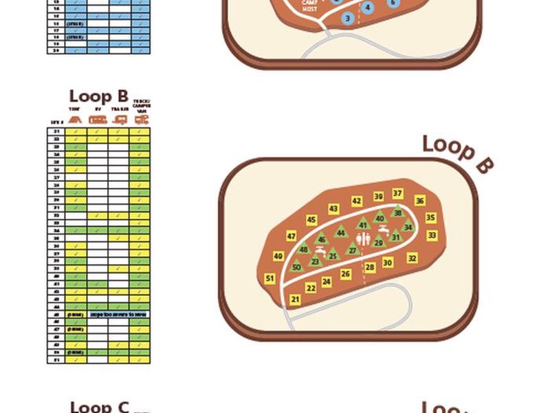 What type of equipment will best fit in each campsite.