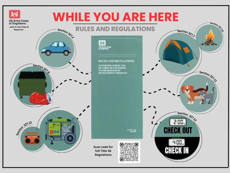 While you are here, there are some rules and regulations that we need you to follow. Here at John H. Kerr Dam we follow the Title 36 Rules and Regulations. You can find the link to the full list by going to the need to know section or by scanning the QR code on this infographic. The infographic talks about just a few that we deal with the most and they are listed as follows. Title 36 Section 327.2 talks about vehicles. Title 36 Section 327.9 talks about sanitation. Title 36 Section 327.12 talks about restrictions. Title 36 Section 327.7 talks about camping. Title 36 Section 327.10 talks about fires. Title 36 Section 327.11 talks about control of animals. 