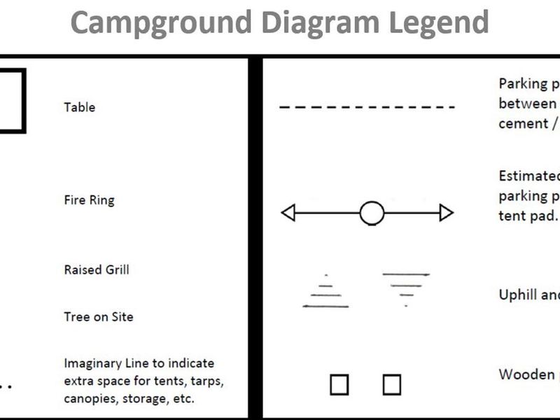 legend of icons used in campsite layouts